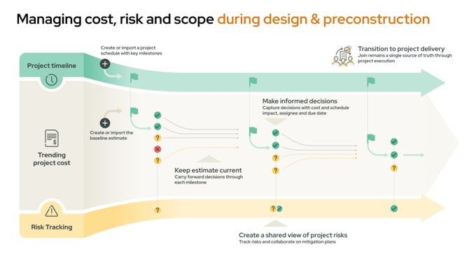 Join Workflow Diagram 2026